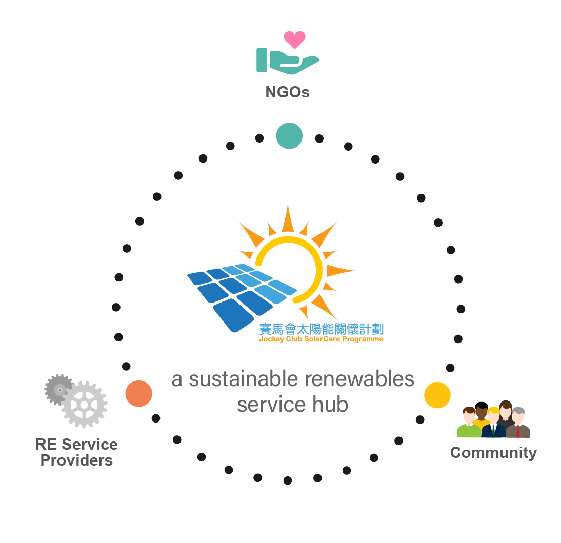 JC Solar Care Model