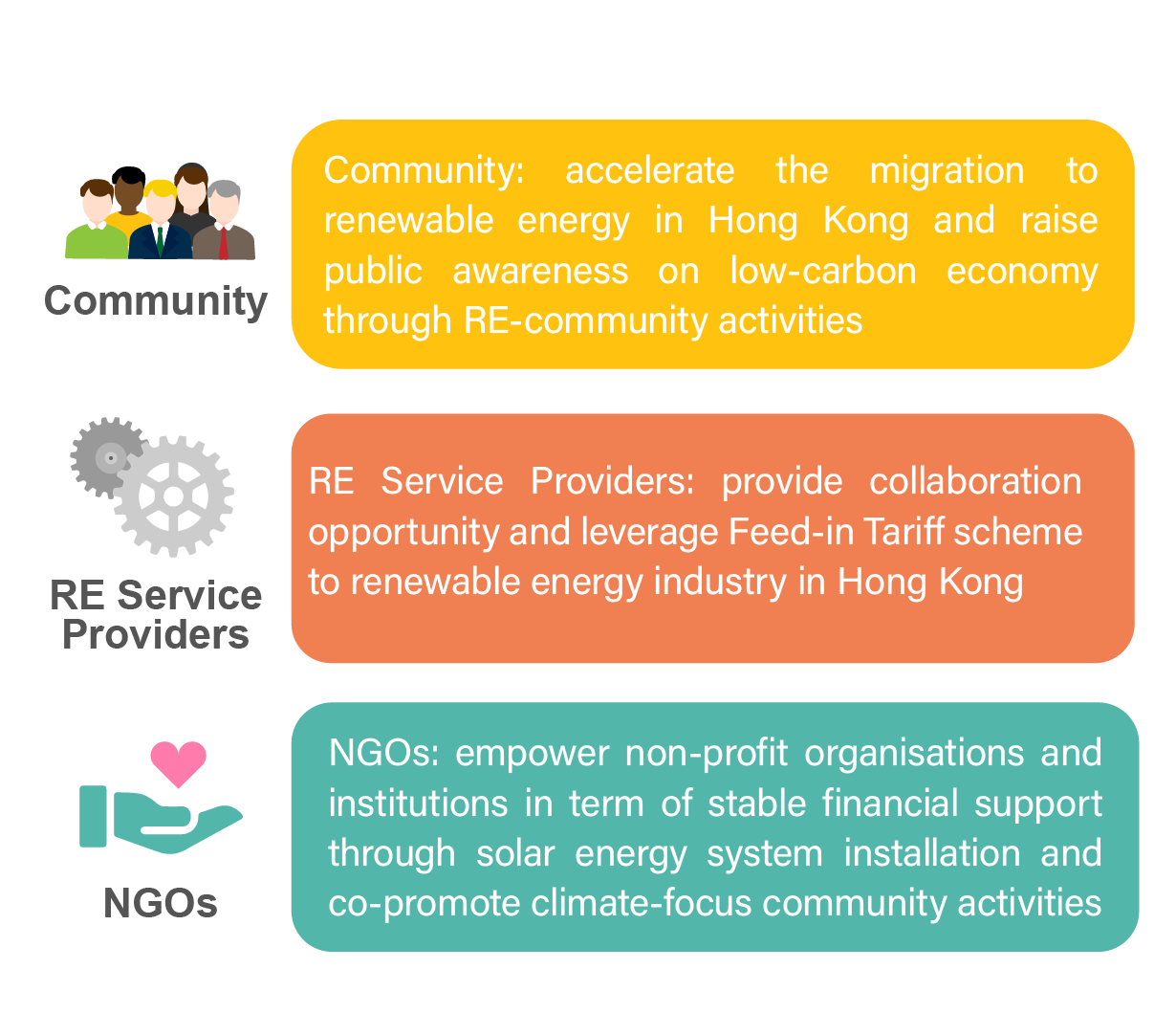 JC SolarCare Model