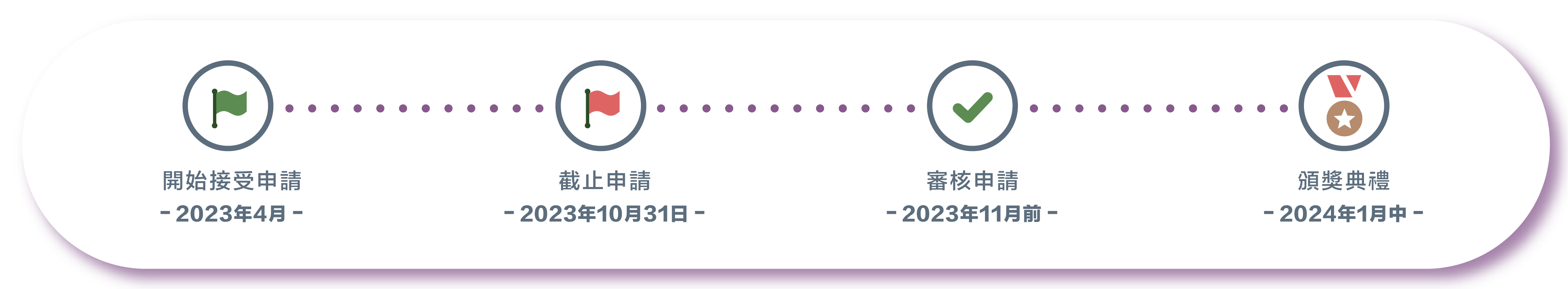 key day