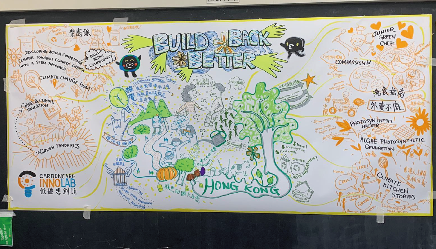 Image of Jockey Club Community Sustainability		Fund- Green Recovery for Community